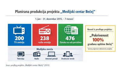 PlaniranaProdukcijaMrezeZaSajt
