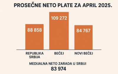 Plate April 2025