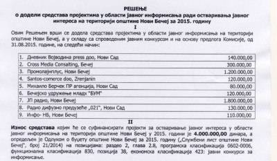 Resenje o dodeli sredstava projektima Novi Becej 2015