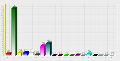 RezultatiIzboriNB2023