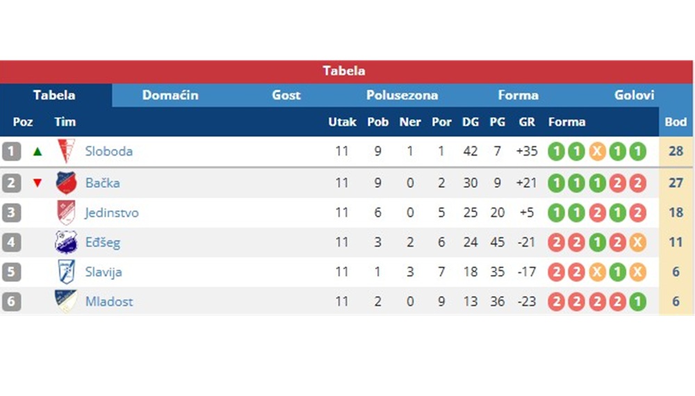 11KoloMFLBackaTopola