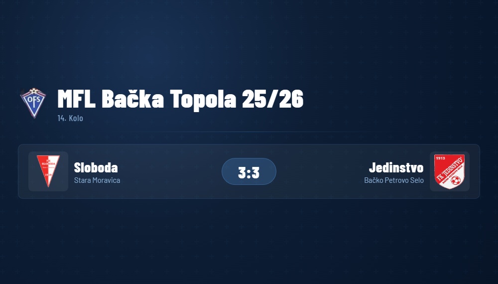 MFLBTopola14Kolo