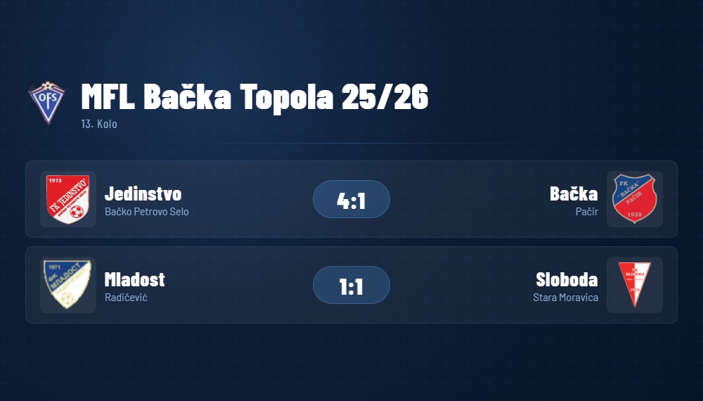 MFLBackaTopola13Kolo
