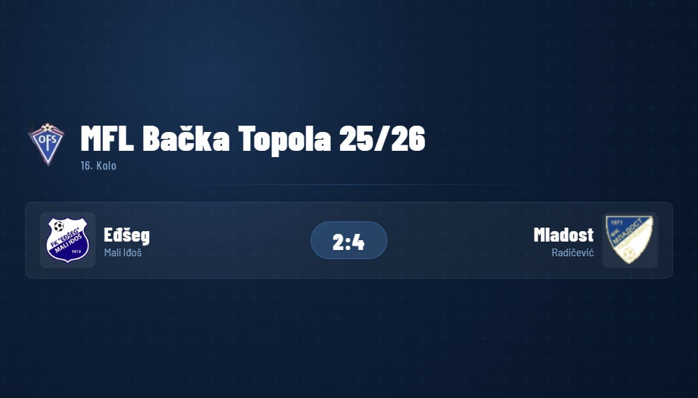 MFLBackaTopola16Kolo