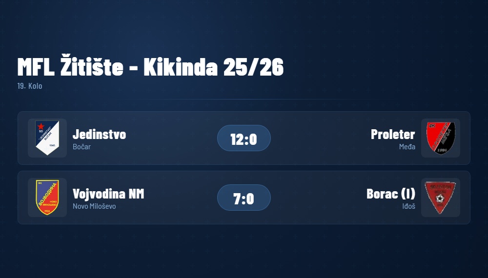 MFLKikindaZitiste19Kolo2026