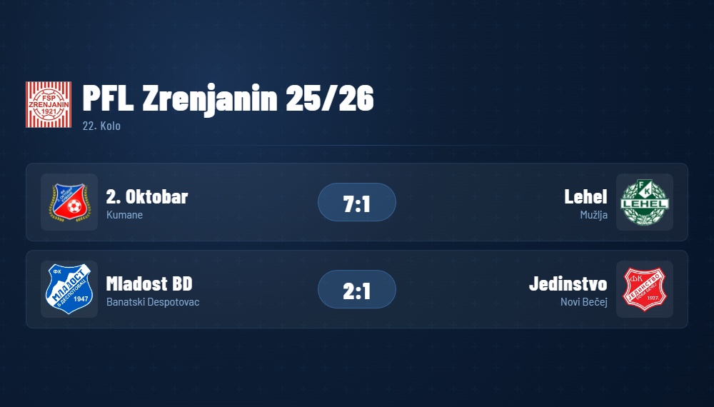 PFLZrenjanin22Kolo
