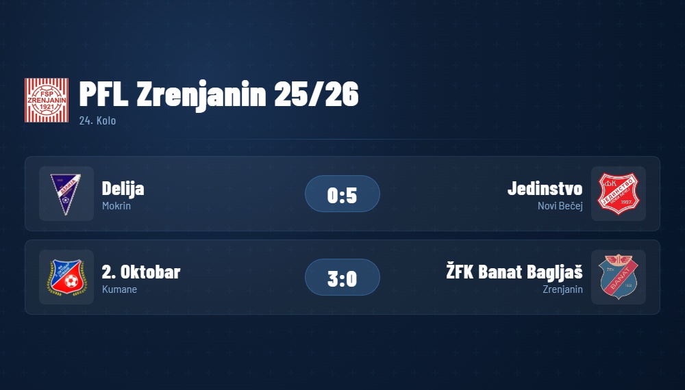 PFLZrenjanin24Kolo