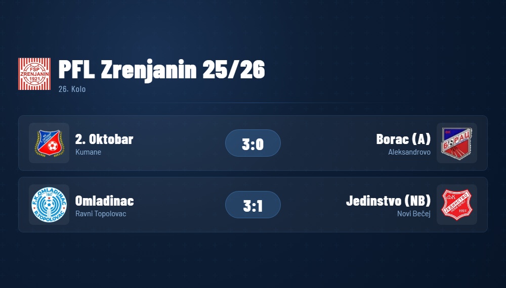 PFLZrenjanin26Kolo2026
