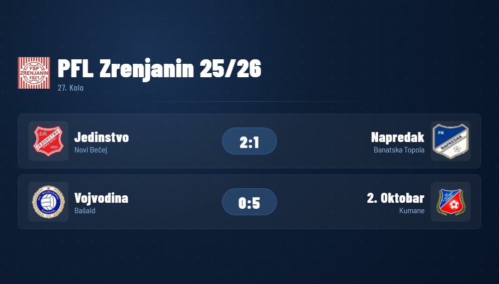 PFLZrenjanin27Kolo2026