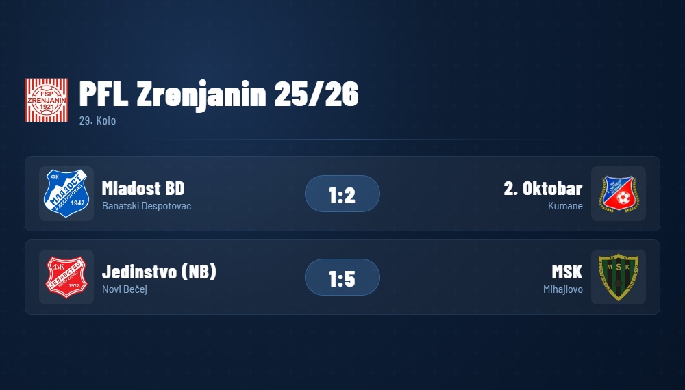 PFLZrenjanin29Kolo2026