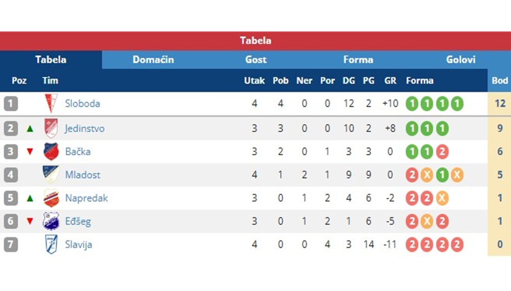 4KoloMFLBacka2026