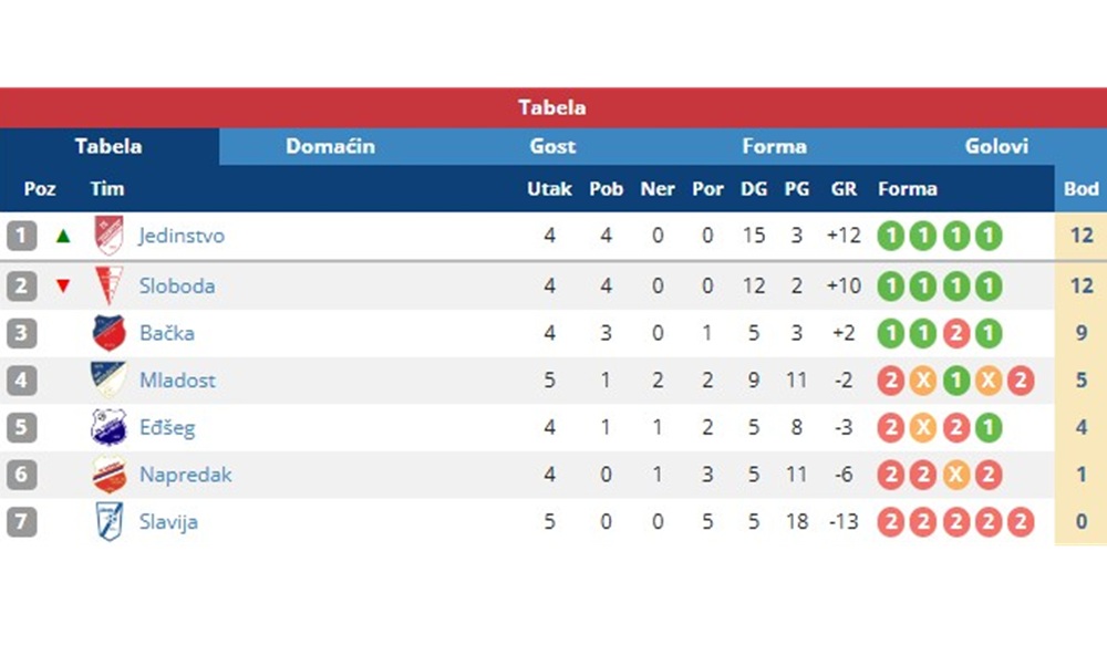 5KoloMFLBacka2026