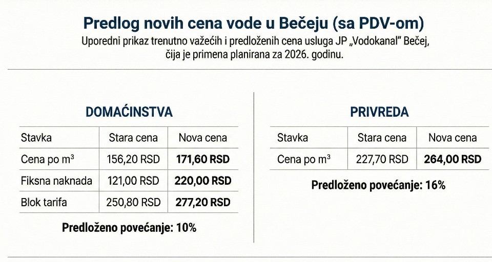 NoveCeneVodokanal2026