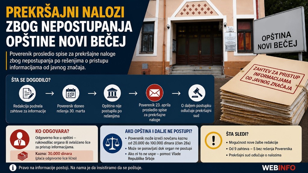 PrekrasjniNaloziONB