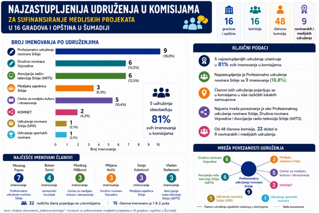 Sumadija11072026Konkursi