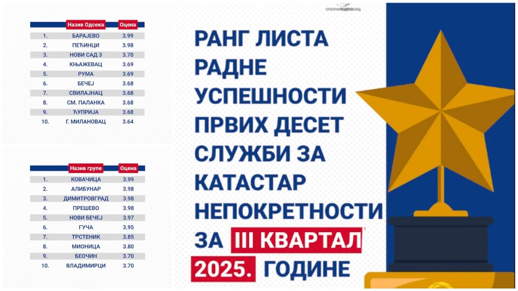 RGZ 3.Kvartal 2025