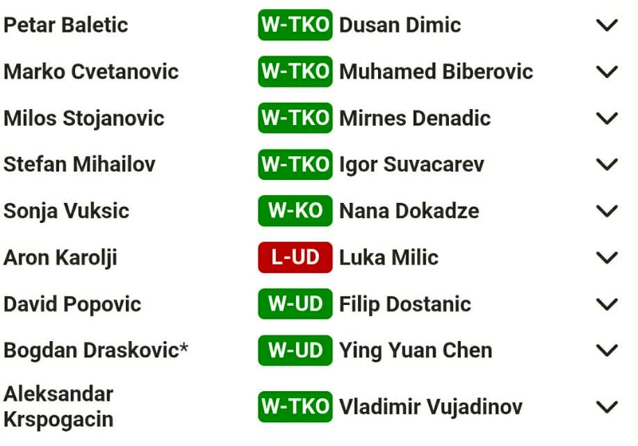 Rezultati KikBoks 28 12 2025