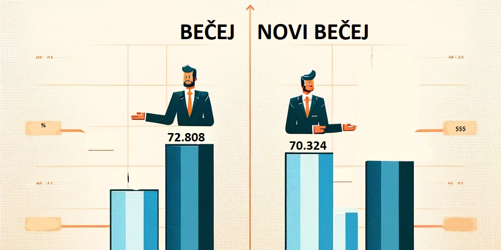 PLateBečejNB